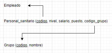 ejercicios modelo relacional servicios de urgencia 8