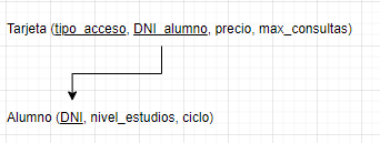 ejercicios modelo relacional biblioteca enciclopedias 11