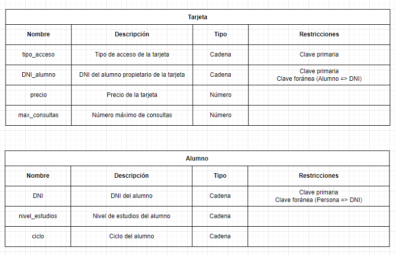 ejercicios modelo relacional biblioteca enciclopedias 12