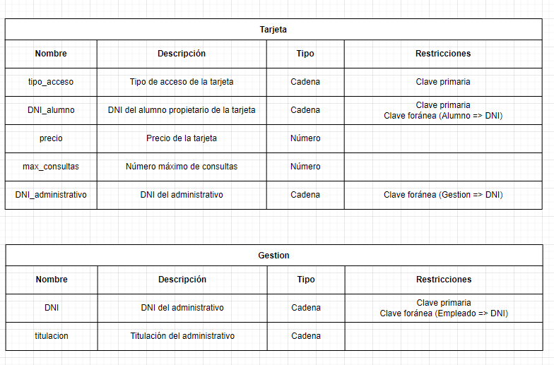 ejercicios modelo relacional biblioteca enciclopedias 15