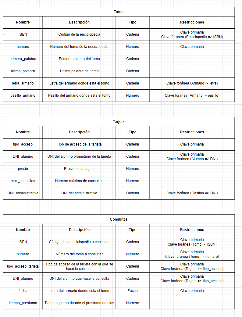 ejercicios modelo relacional biblioteca enciclopedias 18
