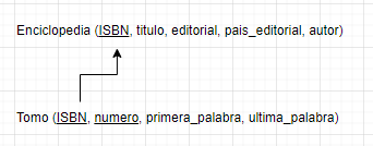 ejercicios modelo relacional biblioteca enciclopedias 2