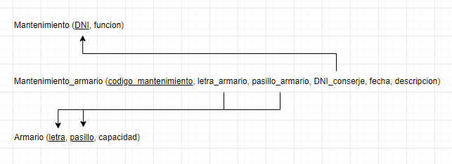 ejercicios modelo relacional biblioteca enciclopedias 20