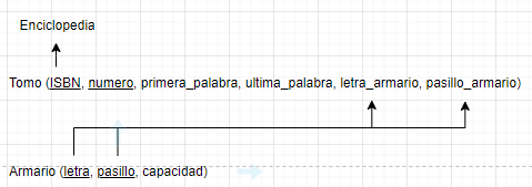 ejercicios modelo relacional biblioteca enciclopedias 5