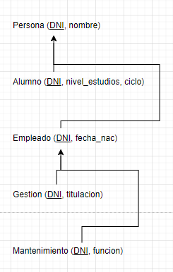 ejercicios modelo relacional biblioteca enciclopedias 8