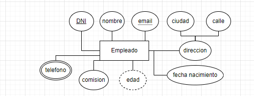modelo relacional entidades 4