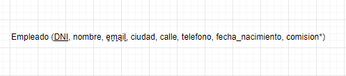 modelo relacional entidades 5