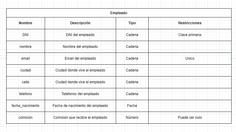 modelo relacional entidades 6