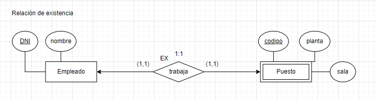 entidades debiles modelo relacional 4