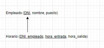 entidades debiles modelo relacional 2