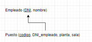 entidades debiles modelo relacional 5