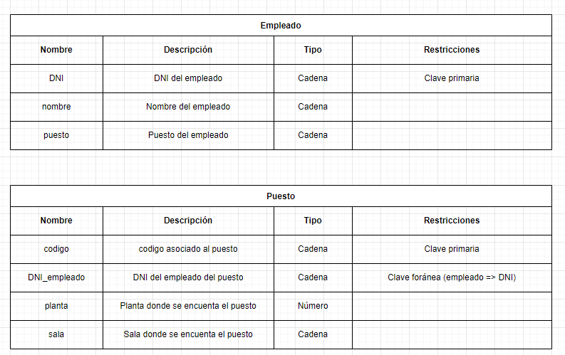 entidades debiles modelo relacional 6
