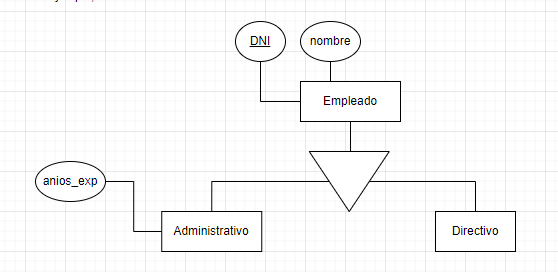 generalizacion modelo relacional 1