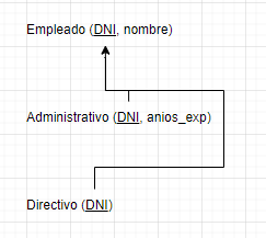 generalizacion modelo relacional 2