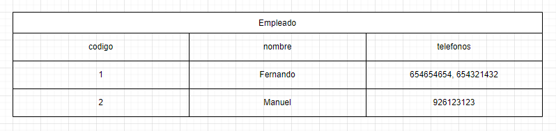 primera forma normal 2