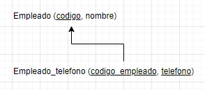 primera forma normal 3