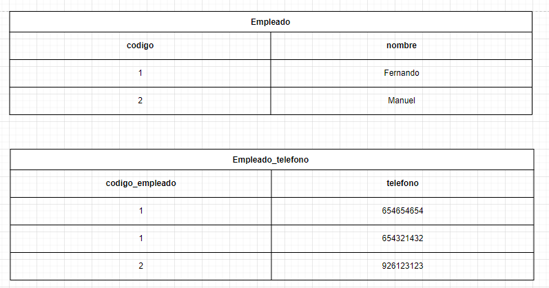 primera forma normal 4
