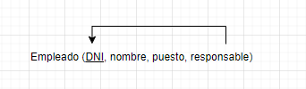 relaciones reflexivas modelo relacional 2