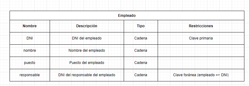 relaciones reflexivas modelo relacional 3