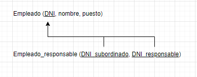 relaciones reflexivas modelo relacional 5
