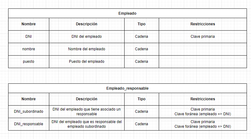 relaciones reflexivas modelo relacional 6