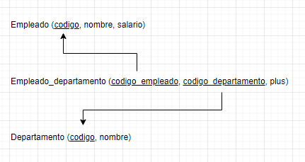 segunda forma normal 1