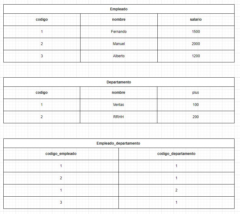segunda forma normal 4