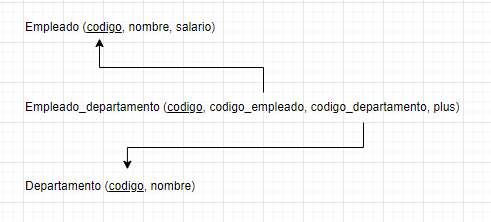 segunda forma normal 5