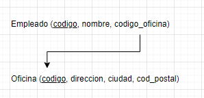 tercera forma normal 1