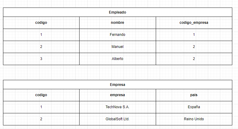tercera forma normal 10