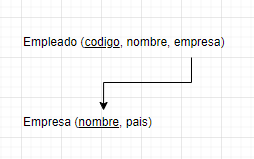 tercera forma normal 7