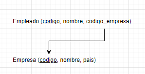 tercera forma normal 9