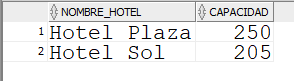 ejercicios consultas SQL 15