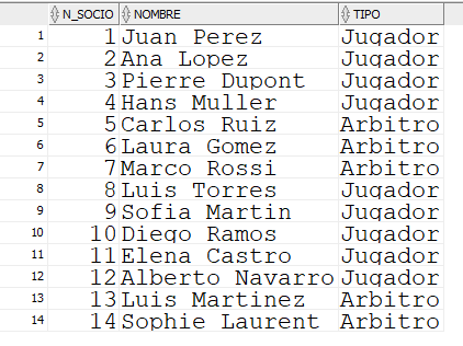 ejercicios consultas SQL 23
