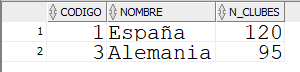 ejercicios consultas SQL 4