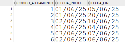 ejercicios consultas SQL 5