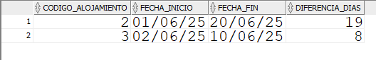 ejercicios consultas SQL 6