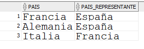ejercicios consultas SQL 8